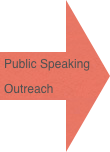 
Public Speaking
Outreach