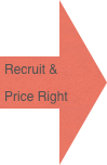 Recruit &
Price Right