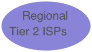 Regional Tier 2 ISPs