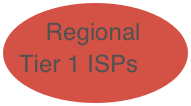 Regional Tier 1 ISPs
