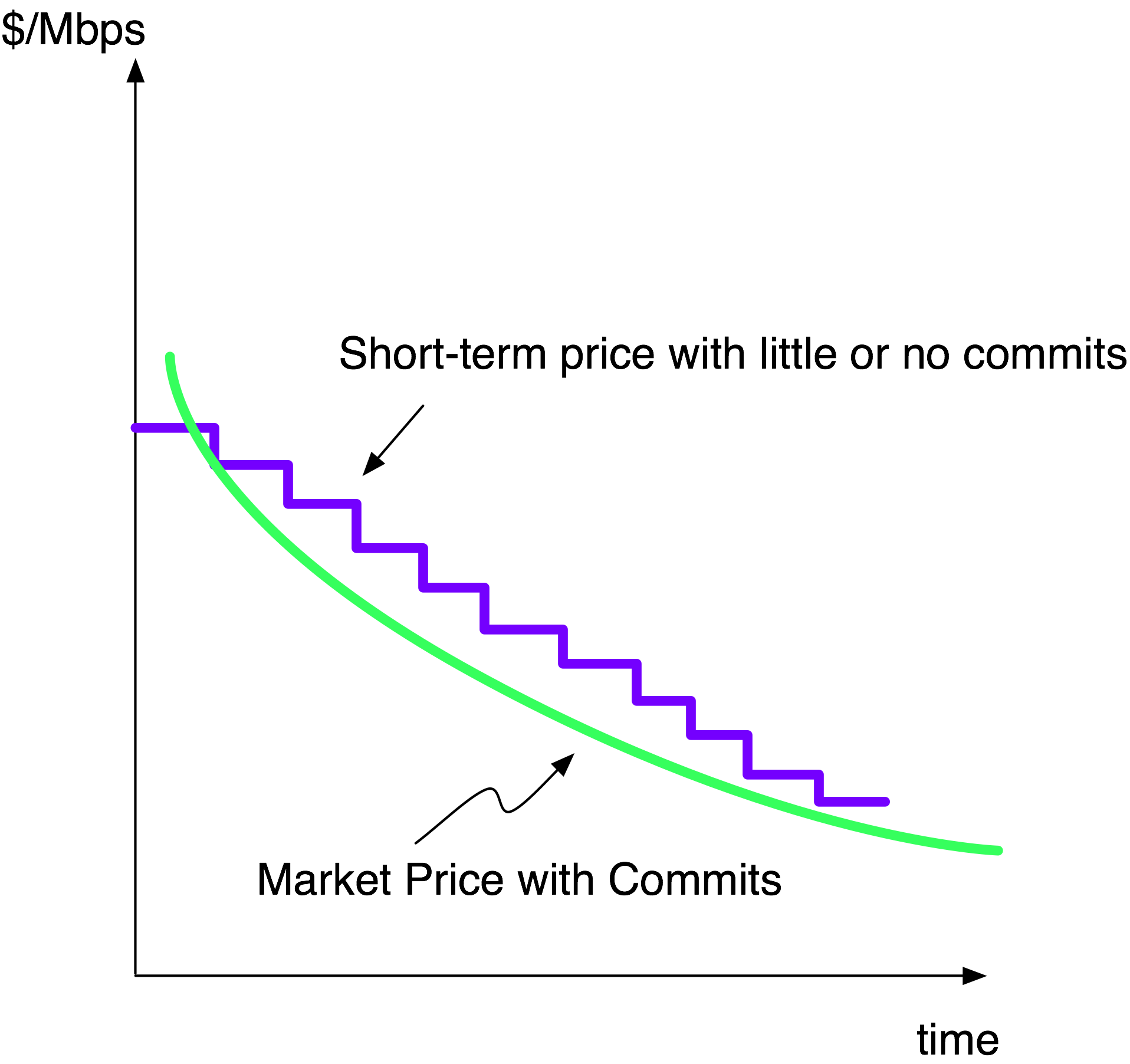 Short term transit graphic