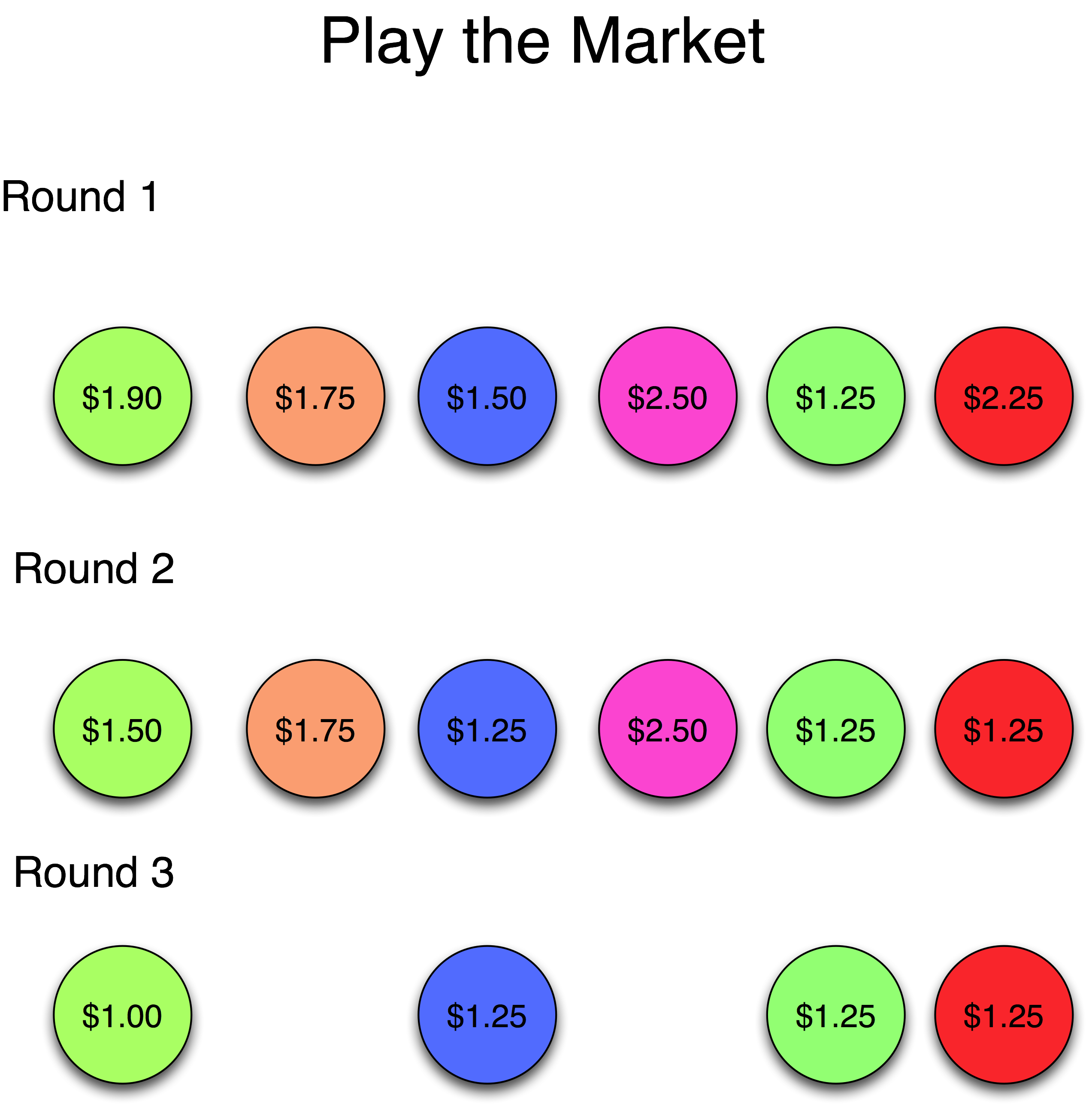 Play the Market image