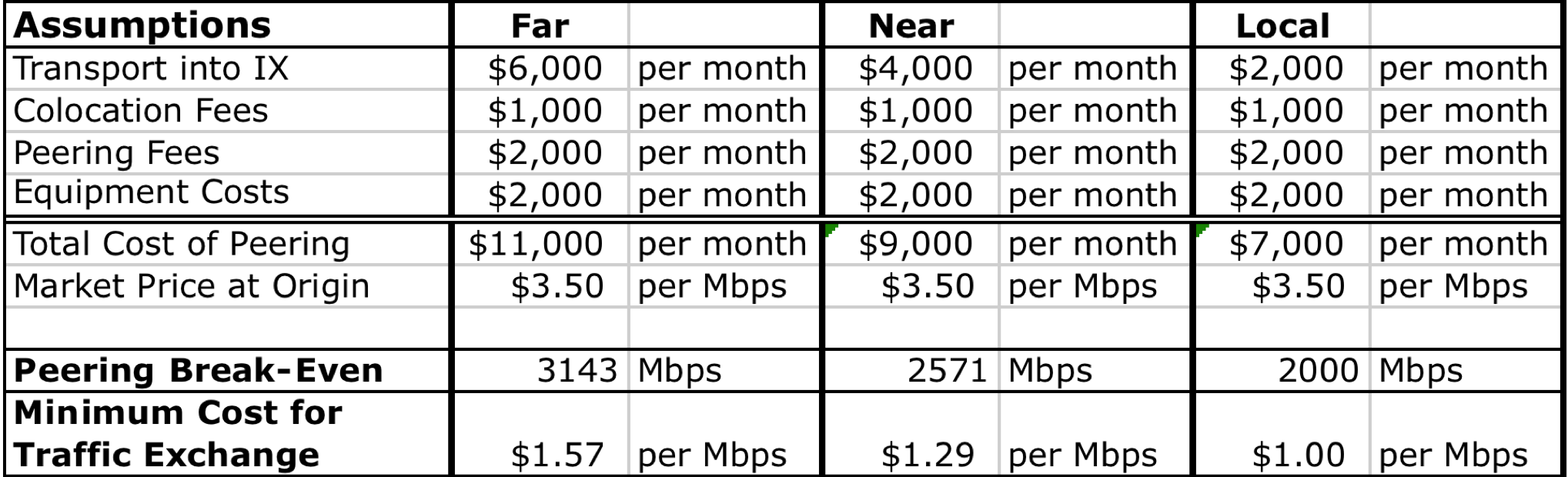 Table Summary