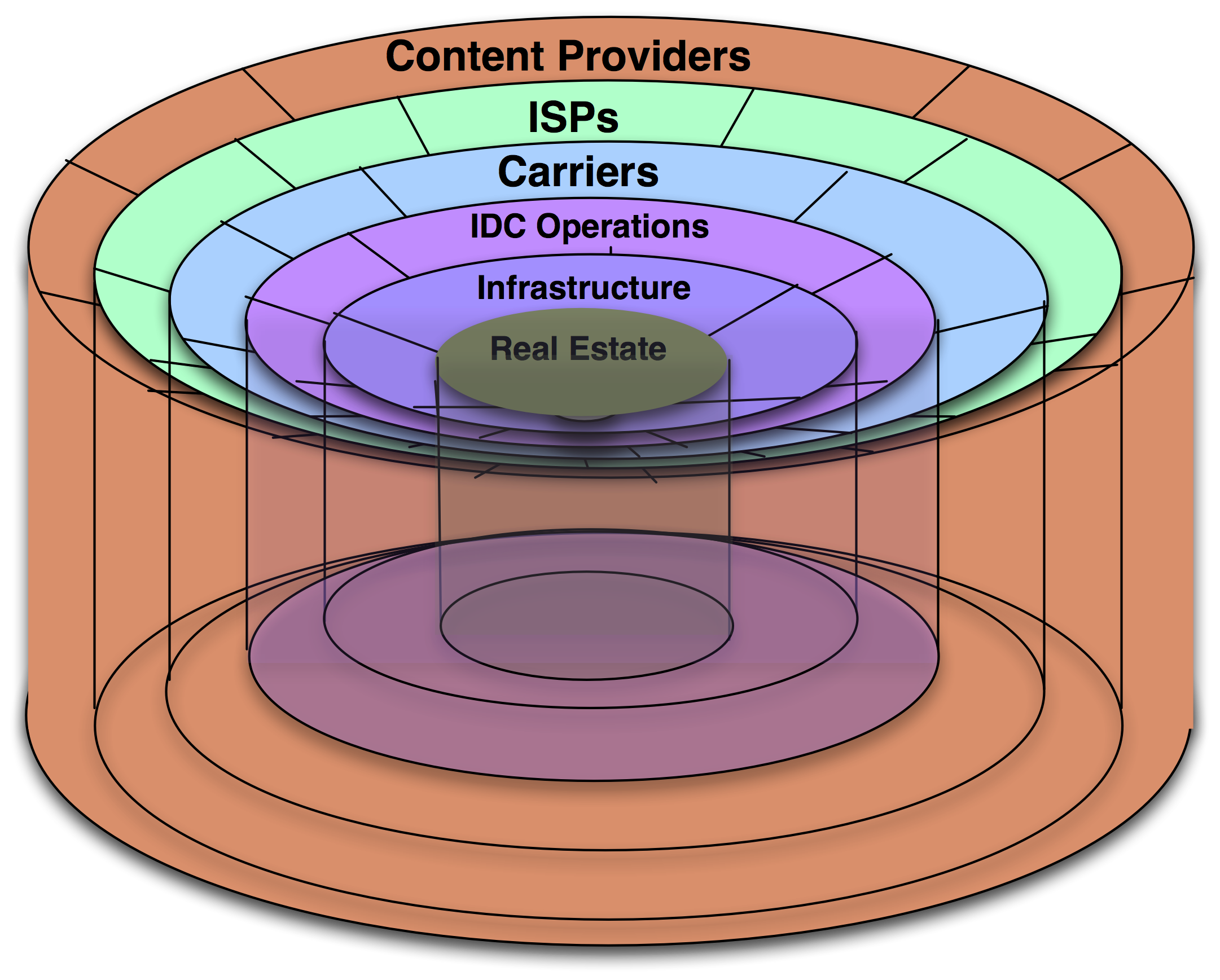 Data Center Operations