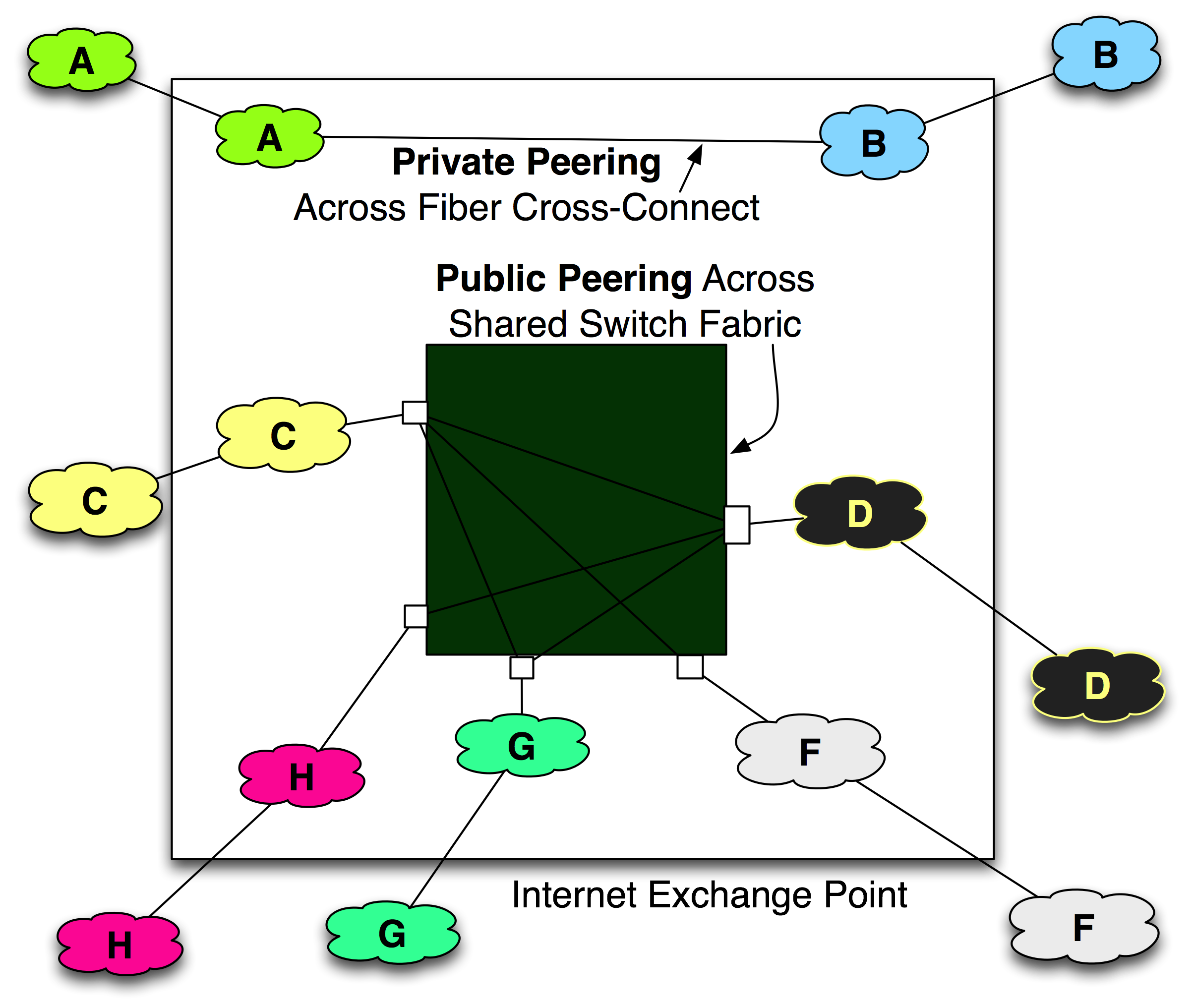 Public vs. Private image