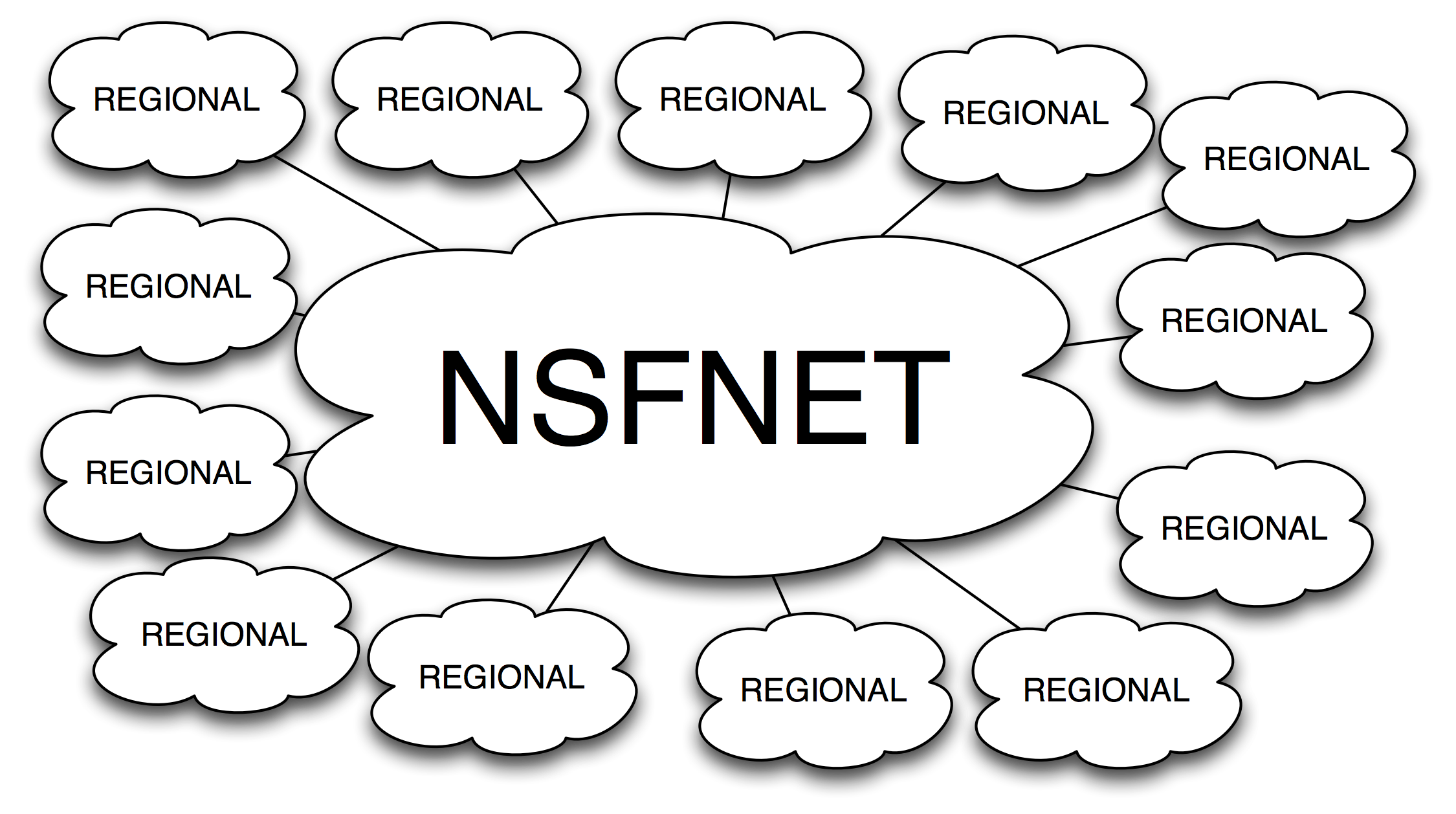 NSFNET