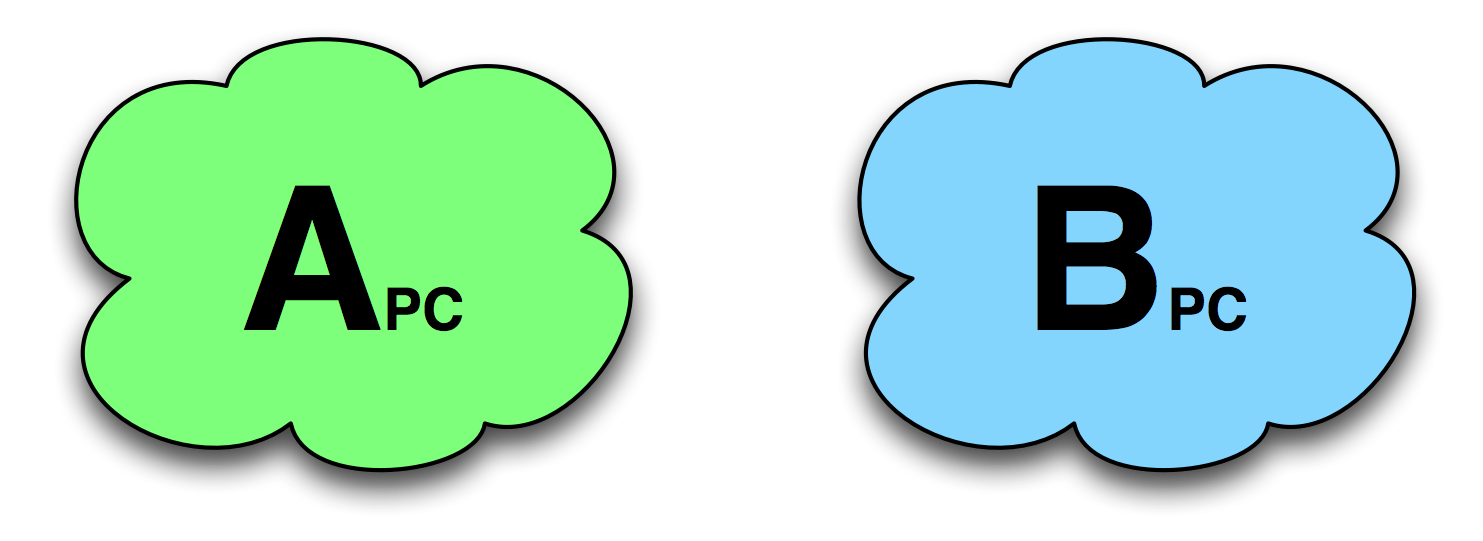 roles