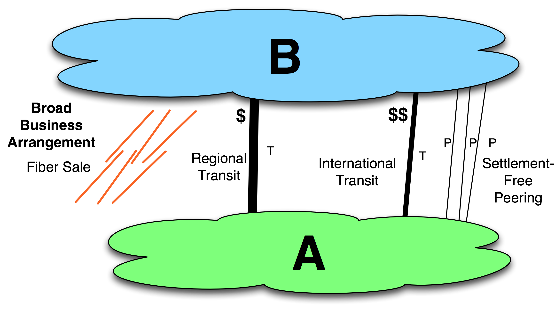 Broader Business Deal graphic
