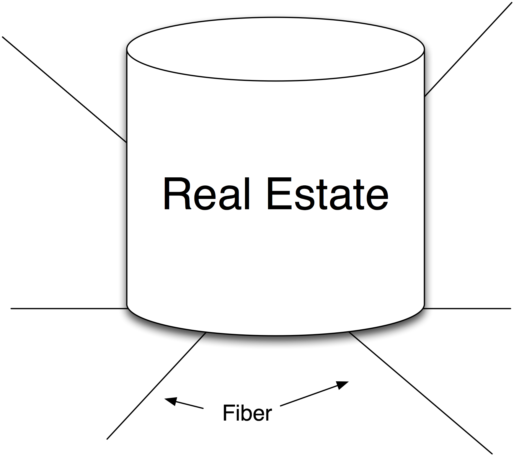 Real Estate