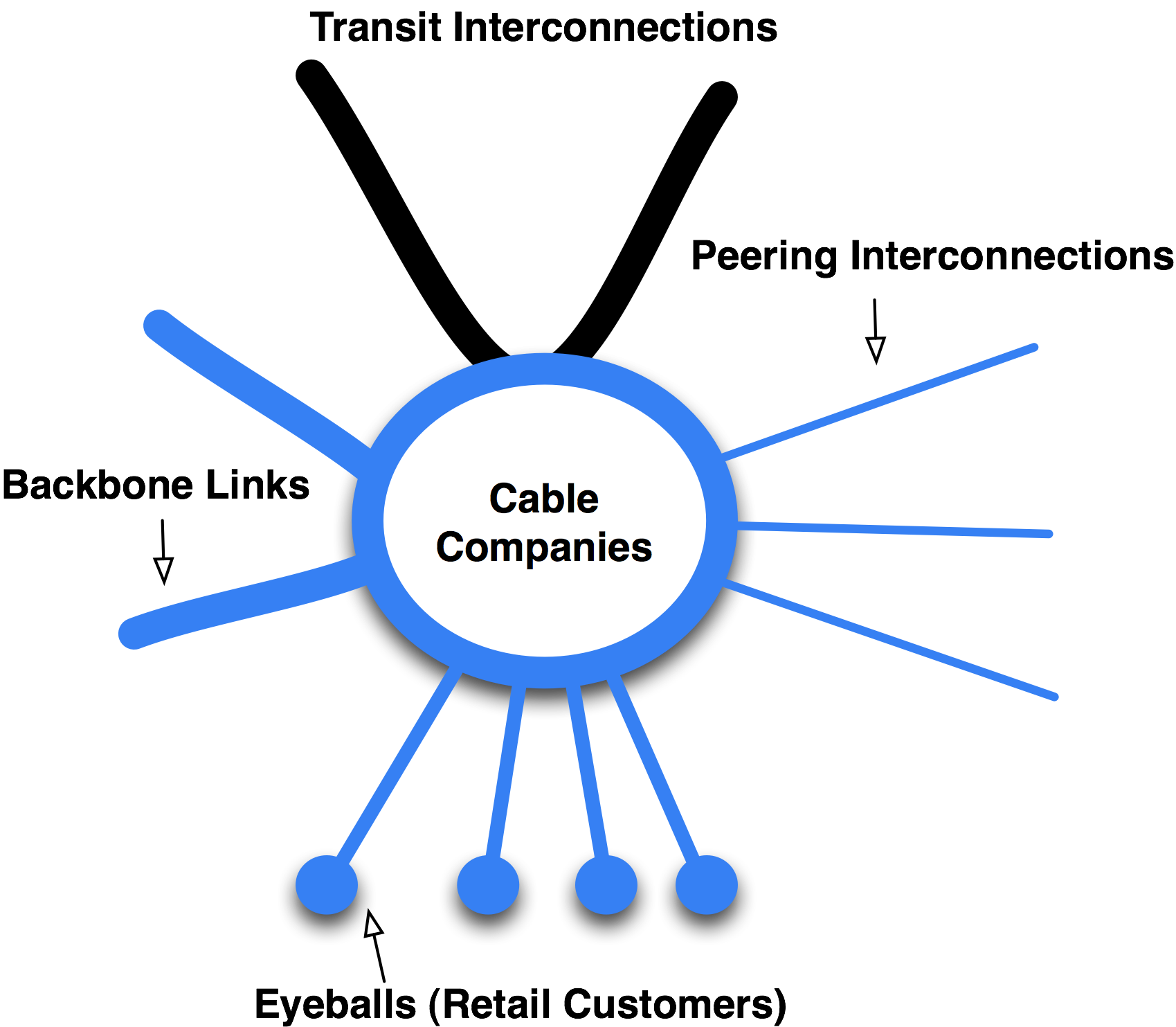 Cable Company icon