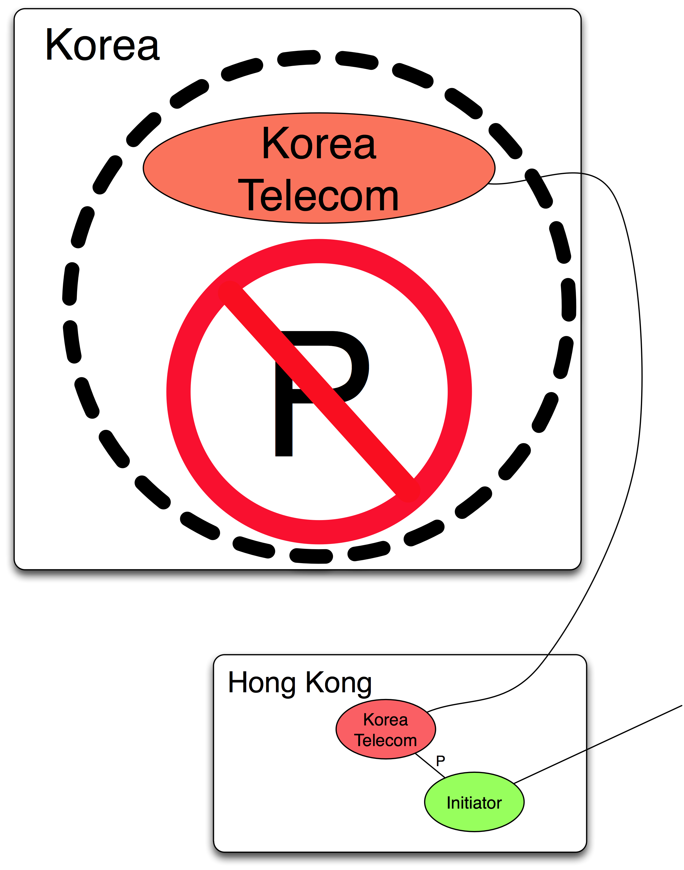 Donot peer in home market image