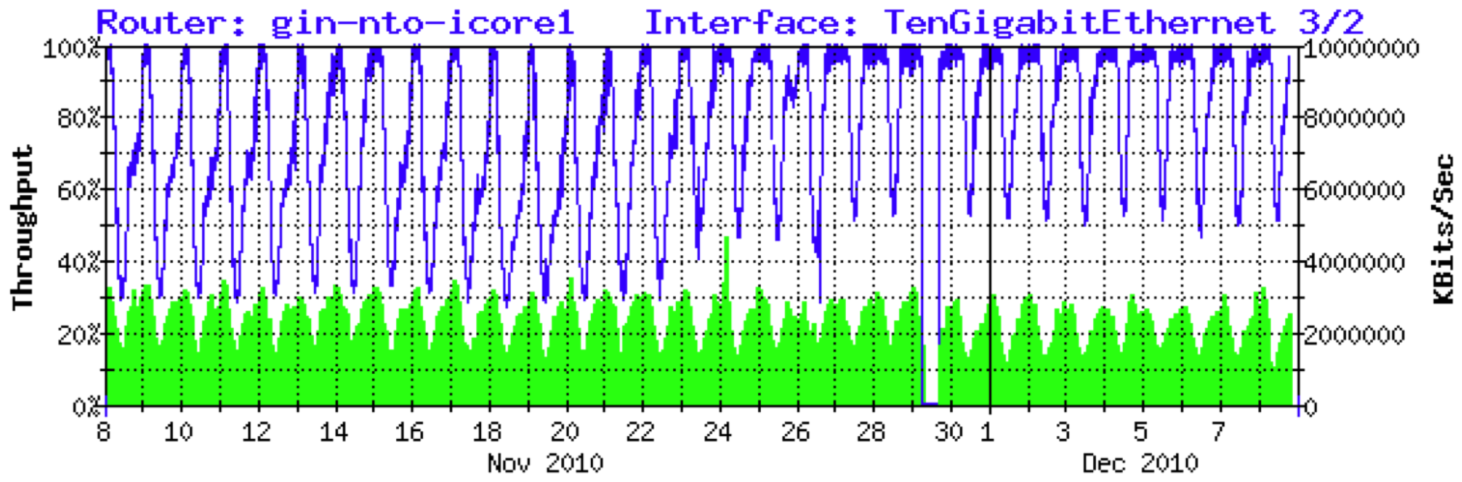 30day graph