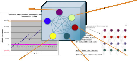 Interconnection Strategies
