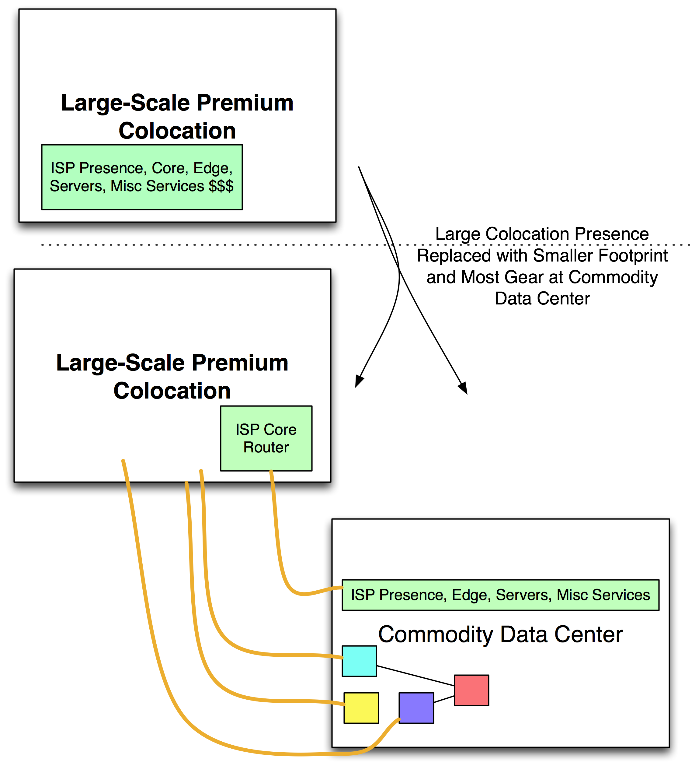 Network Umbilical Approach image