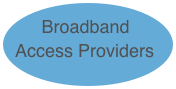 Broadband Access Providers