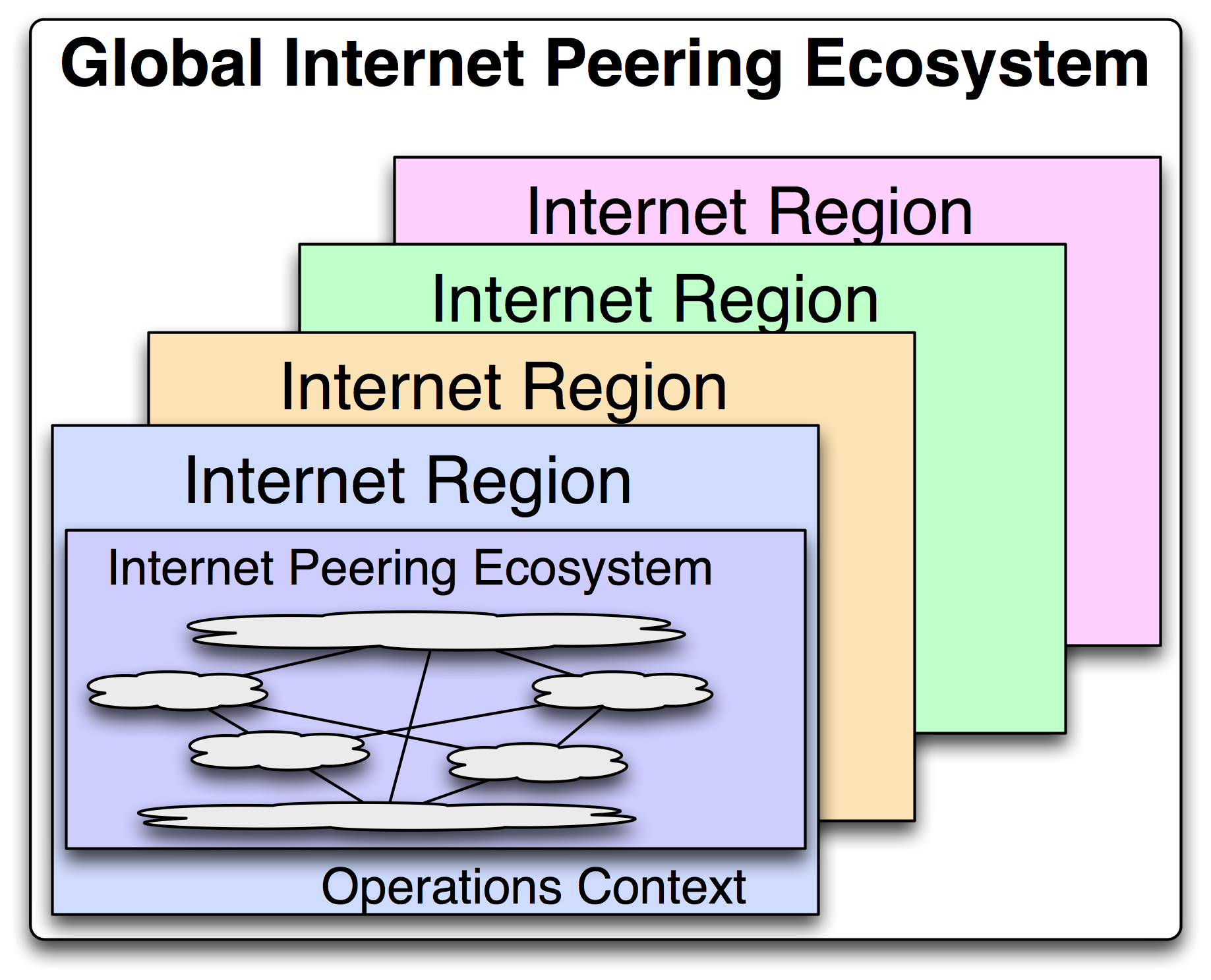Пиринг. Peering. Internet Globalization. Internet is a global