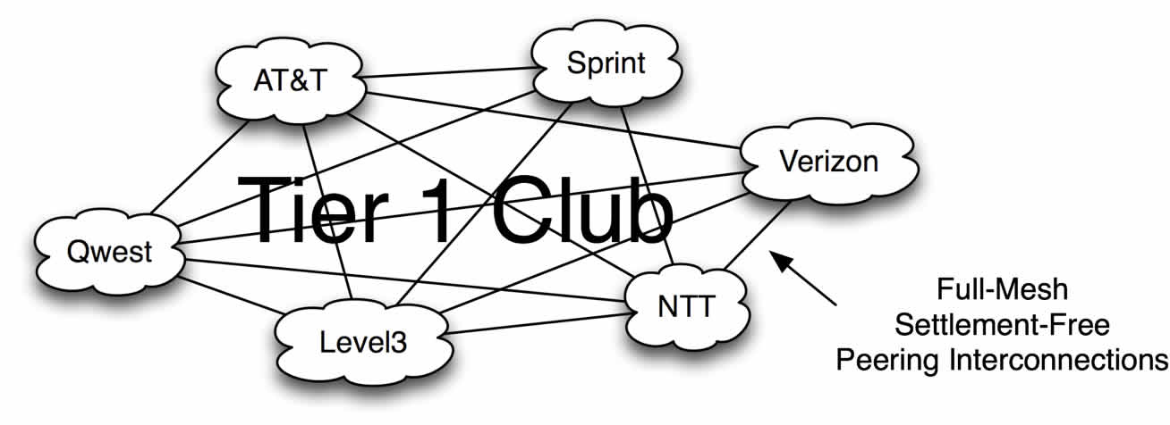 Tier 1 network - Wikipedia