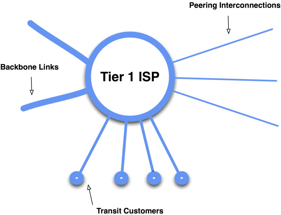 Tier 1 network - Wikipedia