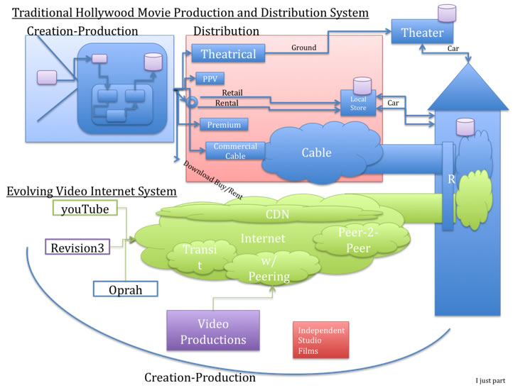 film distribution process